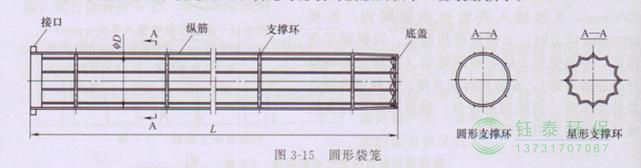 各種除塵骨架的生產(chǎn)標(biāo)準(zhǔn)、規(guī)格及成本