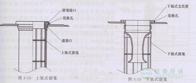 各種除塵骨架的生產(chǎn)標(biāo)準(zhǔn)、規(guī)格及成本