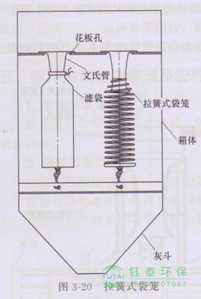各種除塵骨架的生產(chǎn)標(biāo)準(zhǔn)、規(guī)格及成本