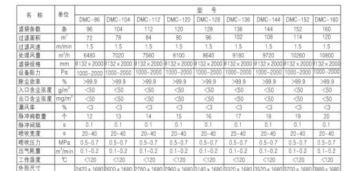 燃煤鍋爐、生物質(zhì)鍋爐配套除塵器價格及技術(shù)咨詢